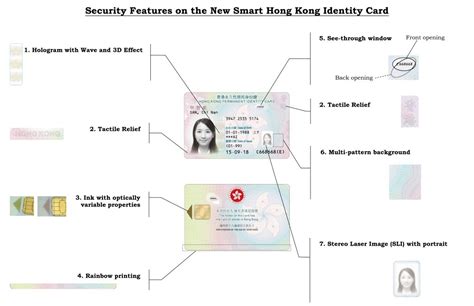 hong kong identity card replacement